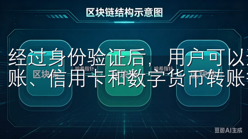 经过身份验证后，用户可以通过多种方式充值资金，包括银行转账、信用卡和数字货币转账等，这为用户提供了极大的便利。