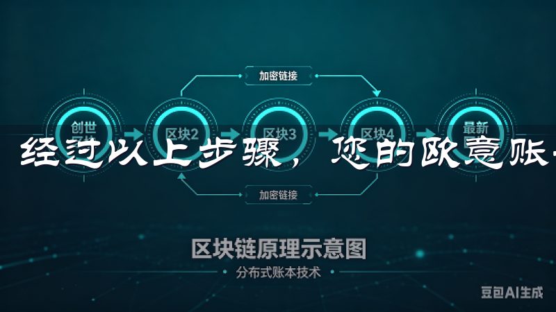 经过以上步骤，您的欧意账号便注册完成。