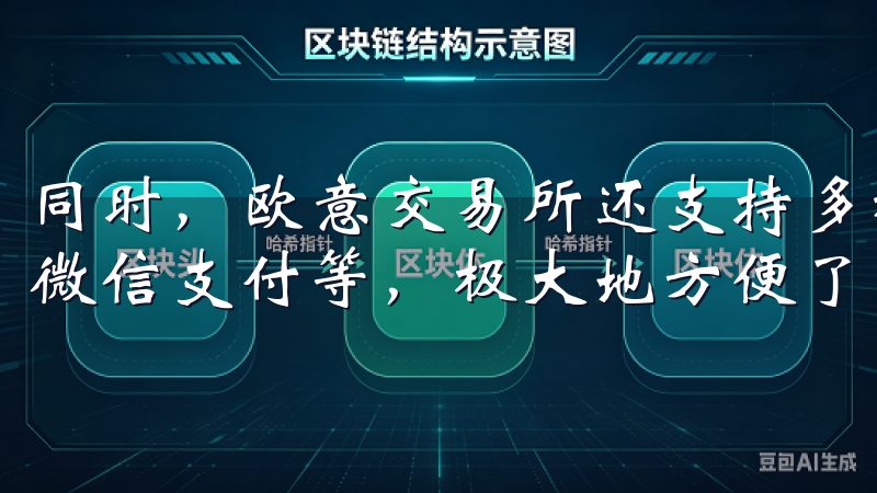 同时，欧意交易所还支持多种支付方式，包括银行卡、支付宝、微信支付等，极大地方便了用户的资金管理。