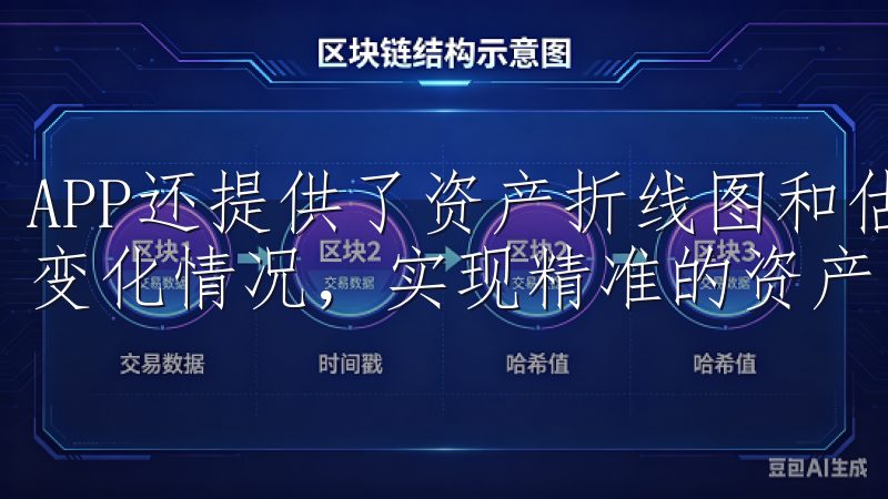 APP还提供了资产折线图和估值统计，帮助用户全面掌握资产变化情况，实现精准的资产管理。