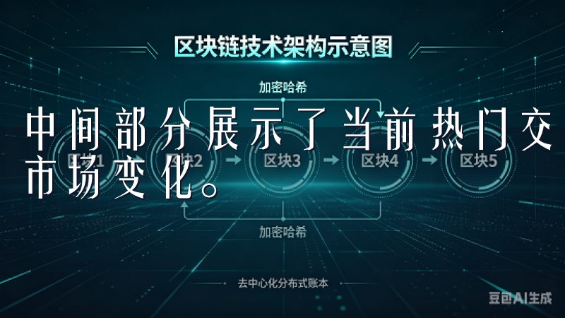 中间部分展示了当前热门交易对和市场动态，帮助用户及时掌握市场变化。