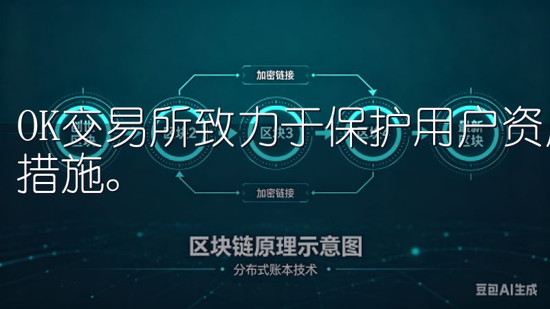 OK交易所致力于保护用户资产的安全，为此其采取了多重安全措施。
