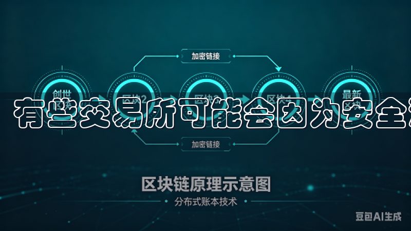 有些交易所可能会因为安全漏洞而导致用户资金的损失。