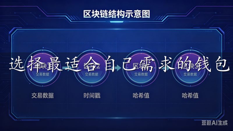 选择最适合自己需求的钱包类型。