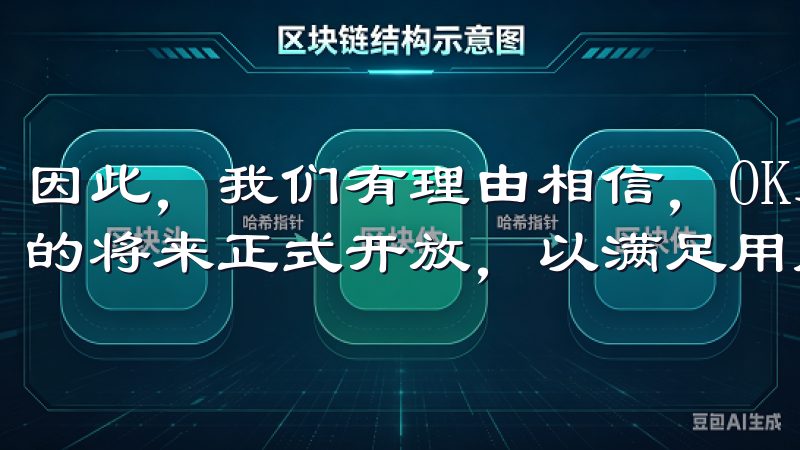 因此，我们有理由相信，OK交易所的合约交易功能将会在不久的将来正式开放，以满足用户的需求和市场的竞争压力。