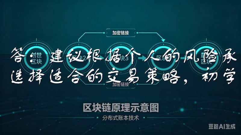 答：建议根据个人的风险承受能力、市场分析能力和资金状况来选择适合的交易策略，初学者可以尝试使用模拟账户进行练习。
