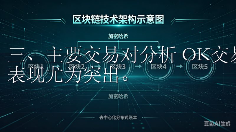 三、主要交易对分析 OK交易所APP的平台上，多个交易对表现尤为突出。