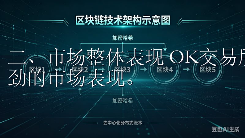 二、市场整体表现 OK交易所APP过去的一年中展现出了强劲的市场表现。