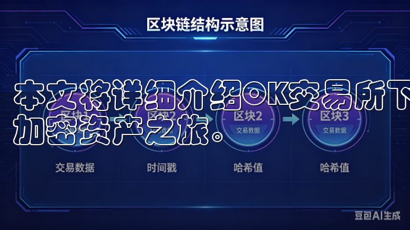 本文将详细介绍OK交易所下载地址的相关信息，助您顺利开启加密资产之旅。