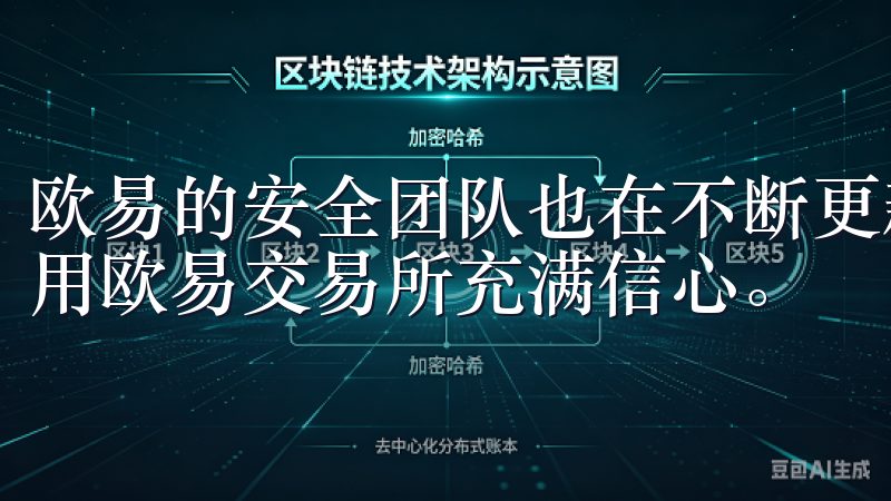 欧易的安全团队也在不断更新和优化安全策略，这让我对长期使用欧易交易所充满信心。