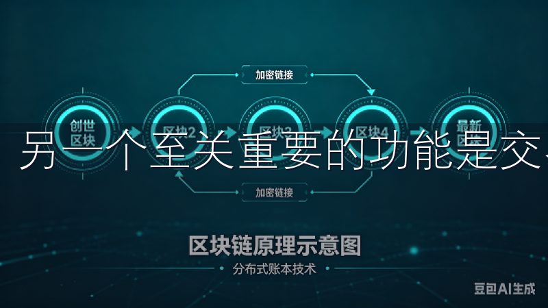 另一个至关重要的功能是交易操作。