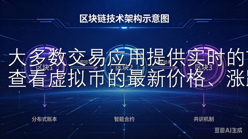 大多数交易应用提供实时的市场行情展示，让你能够一目了然地查看虚拟币的最新价格、涨跌幅及交易量等信息。