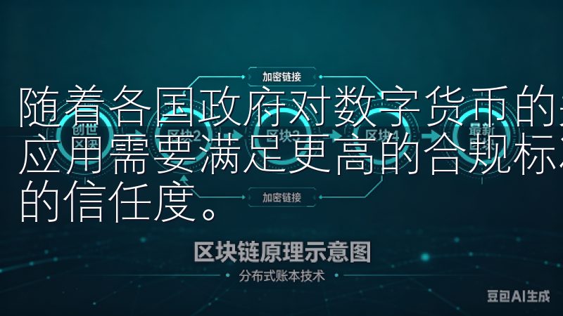 随着各国政府对数字货币的关注和监管政策的出台，未来的交易应用需要满足更高的合规标准，这将有助于提升用户对交易平台的信任度。