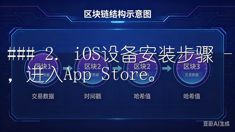 ### 2. iOS设备安装步骤 - 打开你的iOS设备，进入App Store。
