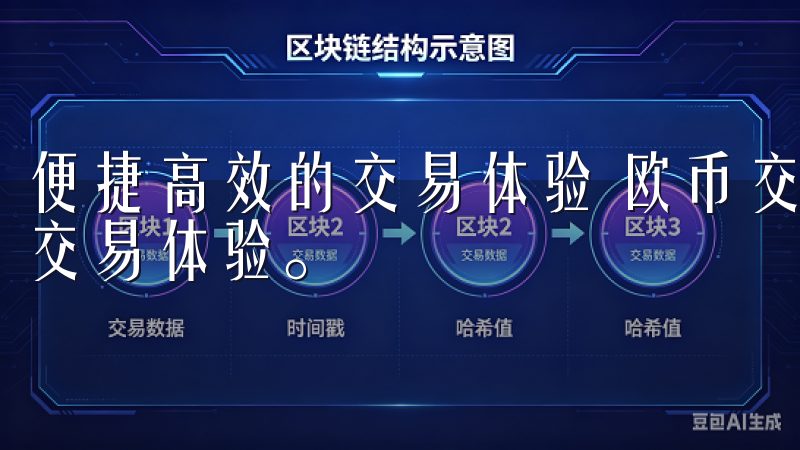 便捷高效的交易体验 欧币交易所致力于为用户提供便捷高效的交易体验。