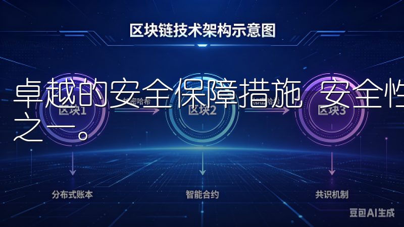 卓越的安全保障措施 安全性是数字货币交易所最为关注的问题之一。