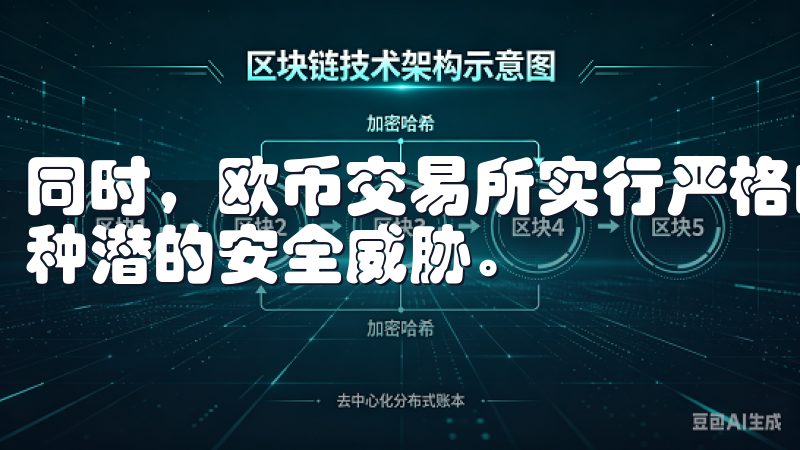 同时，欧币交易所实行严格的身份验证和资金管理机制，防范各种潜的安全威胁。