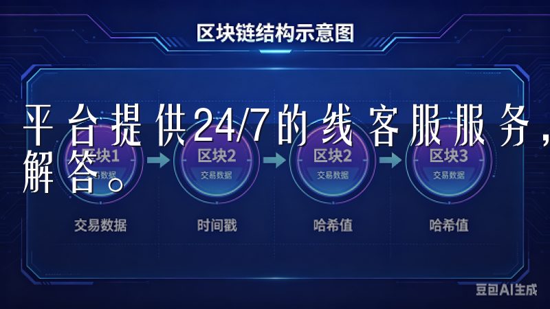 平台提供24/7的线客服服务，确保用户的问题能够得到及时解答。