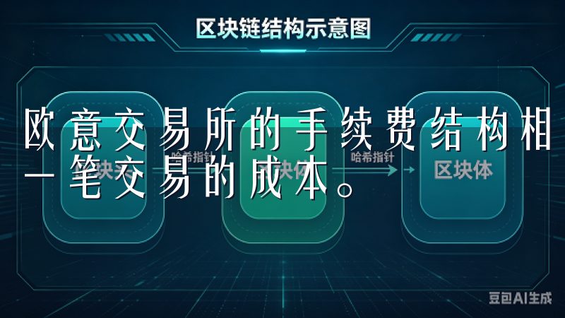 欧意交易所的手续费结构相对透明，用户交易前能清楚了解到每一笔交易的成本。