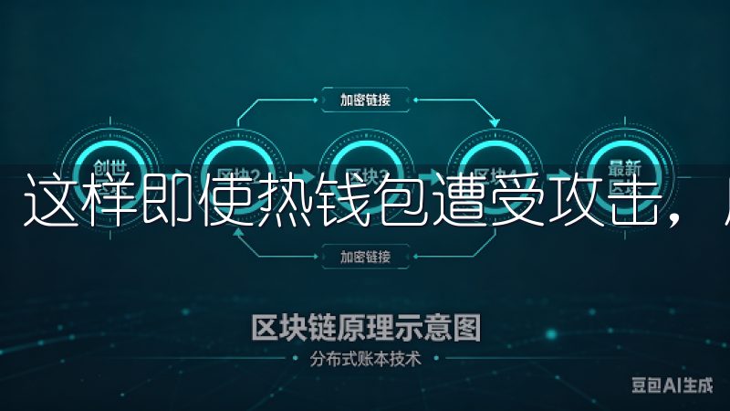 这样即使热钱包遭受攻击，用户的资产也不会受到重大损失。