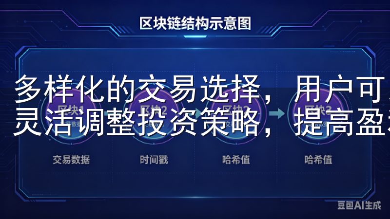 多样化的交易选择，用户可以根据自己的资金情况和市场判断，灵活调整投资策略，提高盈利的机会。
