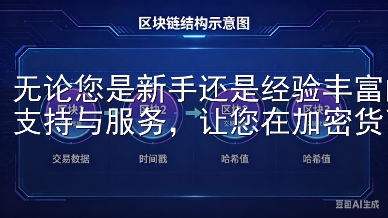 无论您是新手还是经验丰富的交易者，我们都能为您提供优质的支持与服务，让您在加密货币市场中立于不败之地。