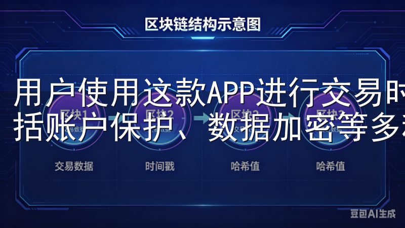 用户使用这款APP进行交易时，可以享受到多重安全保障，包括账户保护、数据加密等多种机制。