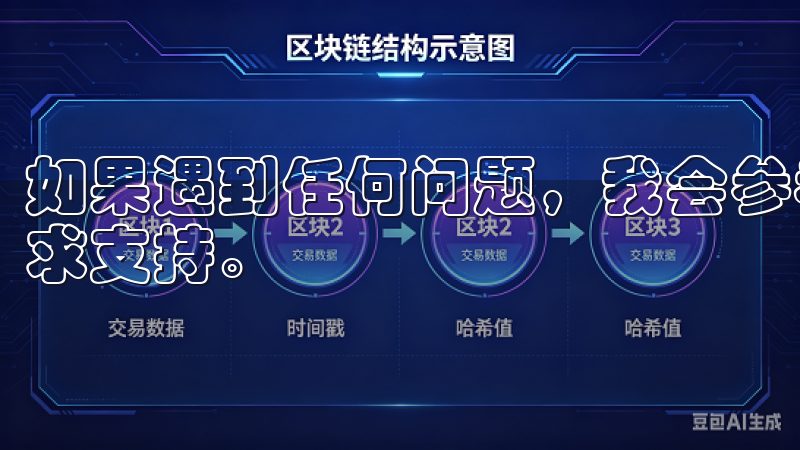 如果遇到任何问题，我会参考官方提供的帮助文档或联系客服寻求支持。