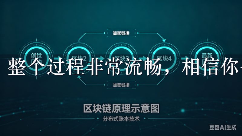 整个过程非常流畅，相信你也能轻松掌握。