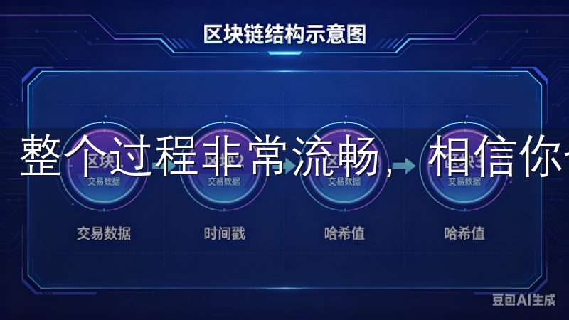 整个过程非常流畅，相信你也能轻松掌握。