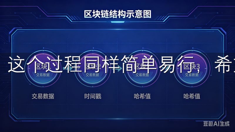 这个过程同样简单易行，希望对你有所帮助。