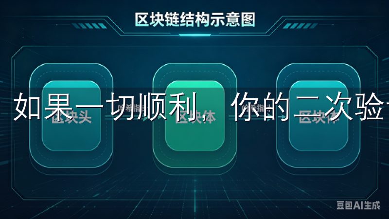 如果一切顺利，你的二次验证就设置成功了。