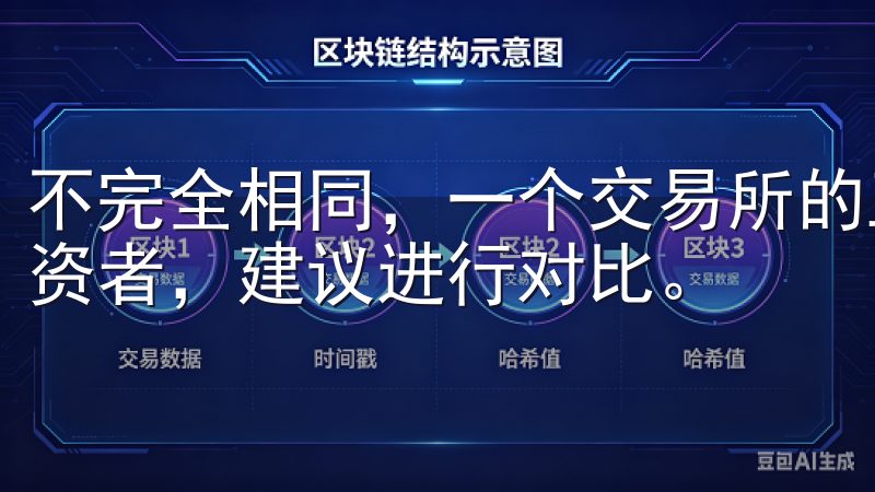 不完全相同，一个交易所的工具和功能可能更适合特定类型的投资者，建议进行对比。