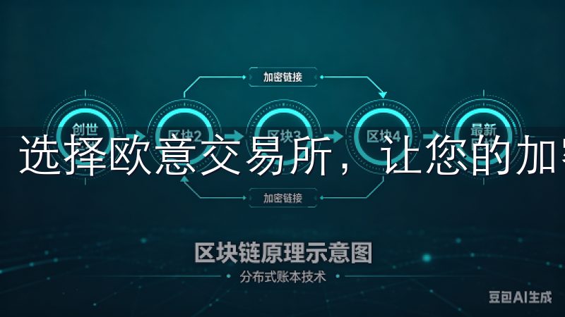 选择欧意交易所，让您的加密资产交易更加顺利高效。