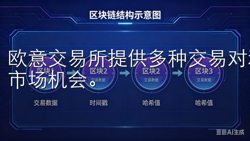 欧意交易所提供多种交易对和丰富的交易工具，助您更好地把握市场机会。