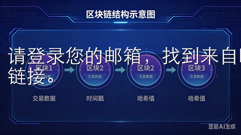 请登录您的邮箱，找到来自欧意交易所的邮件，点击其中的验证链接。