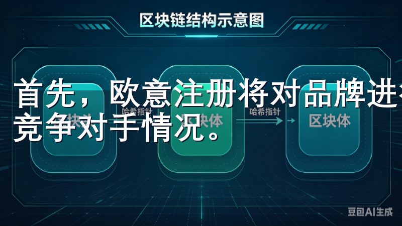 首先，欧意注册将对品牌进行全面的市场分析，了解客户需求和竞争对手情况。