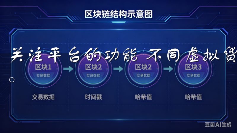 关注平台的功能 不同虚拟货币交易平台提供的功能也各有千秋。