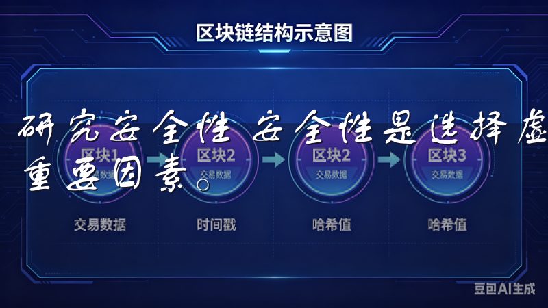 研究安全性 安全性是选择虚拟货币交易平台时必须考虑的一个重要因素。