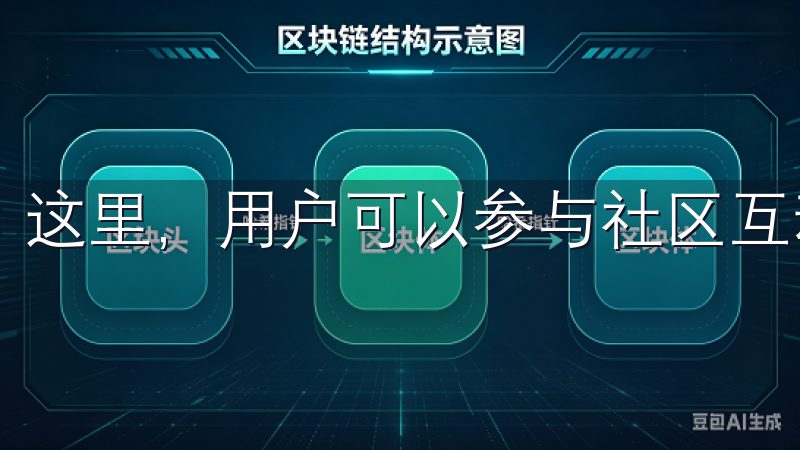 这里，用户可以参与社区互动，与其他投资者分享经验和见解。