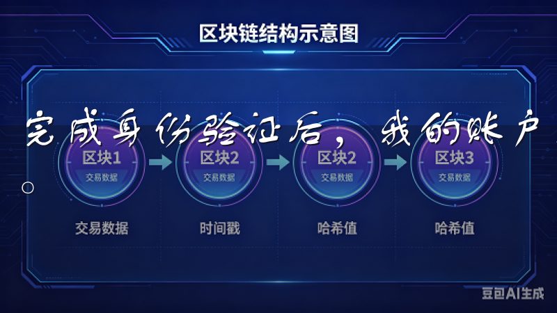 完成身份验证后，我的账户就正式激活了，可以开始进行交易了。