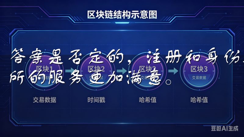 答案是否定的，注册和身份验证都是免费的，这让我对OK交易所的服务更加满意。