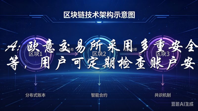 A: 欧意交易所采用多重安全措施，例如两步验证、交易监控等，用户可定期检查账户安全设置。