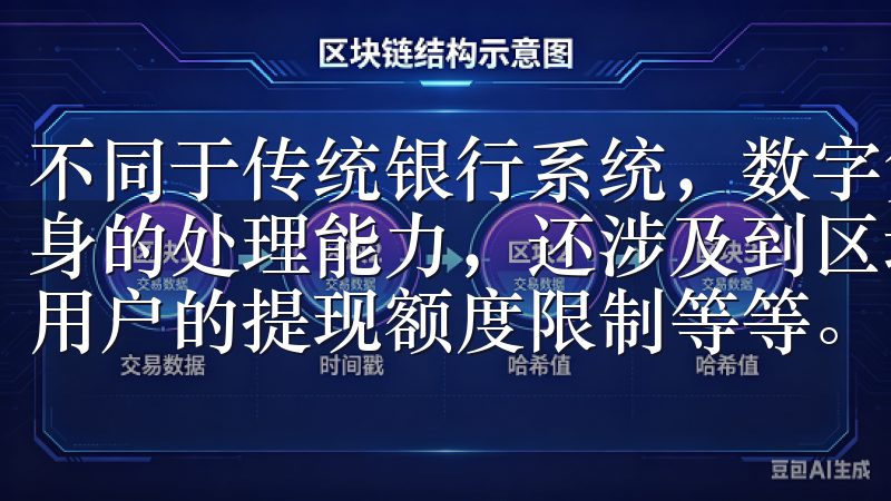不同于传统银行系统，数字货币的提现速度不仅仅依靠交易所自身的处理能力，还涉及到区块链网络的速度、交易确认数、以及用户的提现额度限制等等。