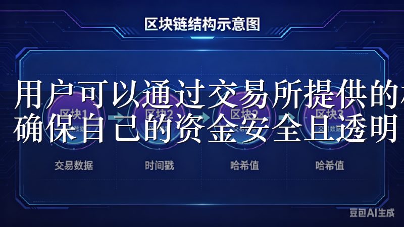 用户可以通过交易所提供的相关信息,随时查询提现申请状态,确保自己的资金安全且透明。