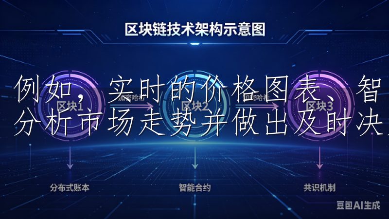 例如，实时的价格图表、智能止盈止损功能，都让我能够更好地分析市场走势并做出及时决策。