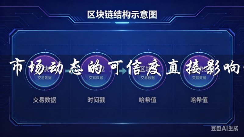 市场动态的可信度直接影响到投资决策的正确性。