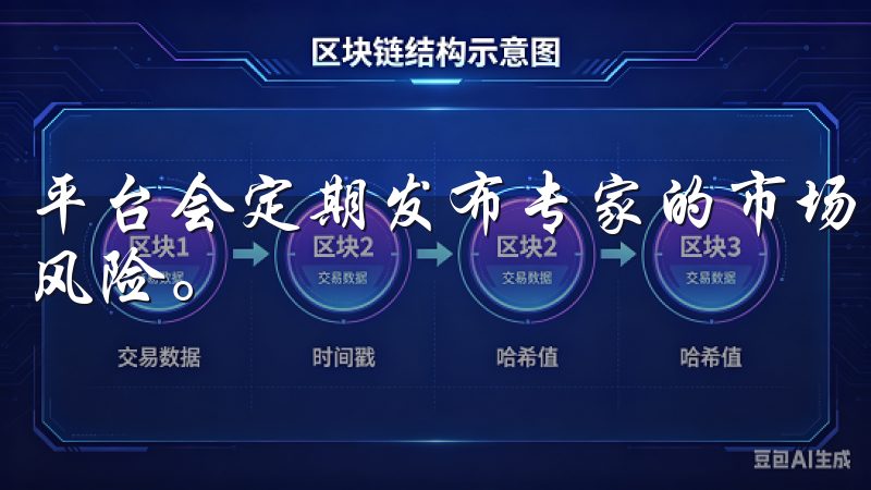 平台会定期发布专家的市场分析报告，帮助用户识别市场机会和风险。