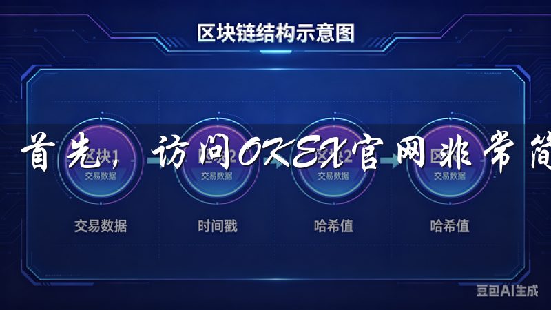 首先，访问OKEX官网非常简单。