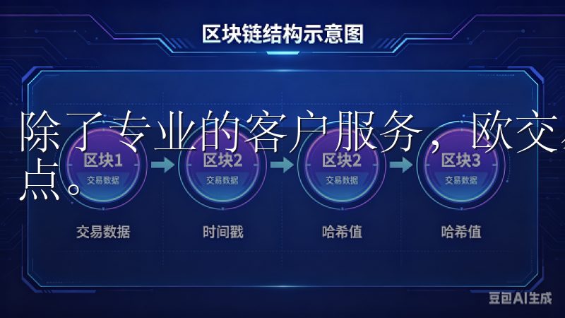 除了专业的客户服务，欧交易所APP的技术支持也是其一大亮点。